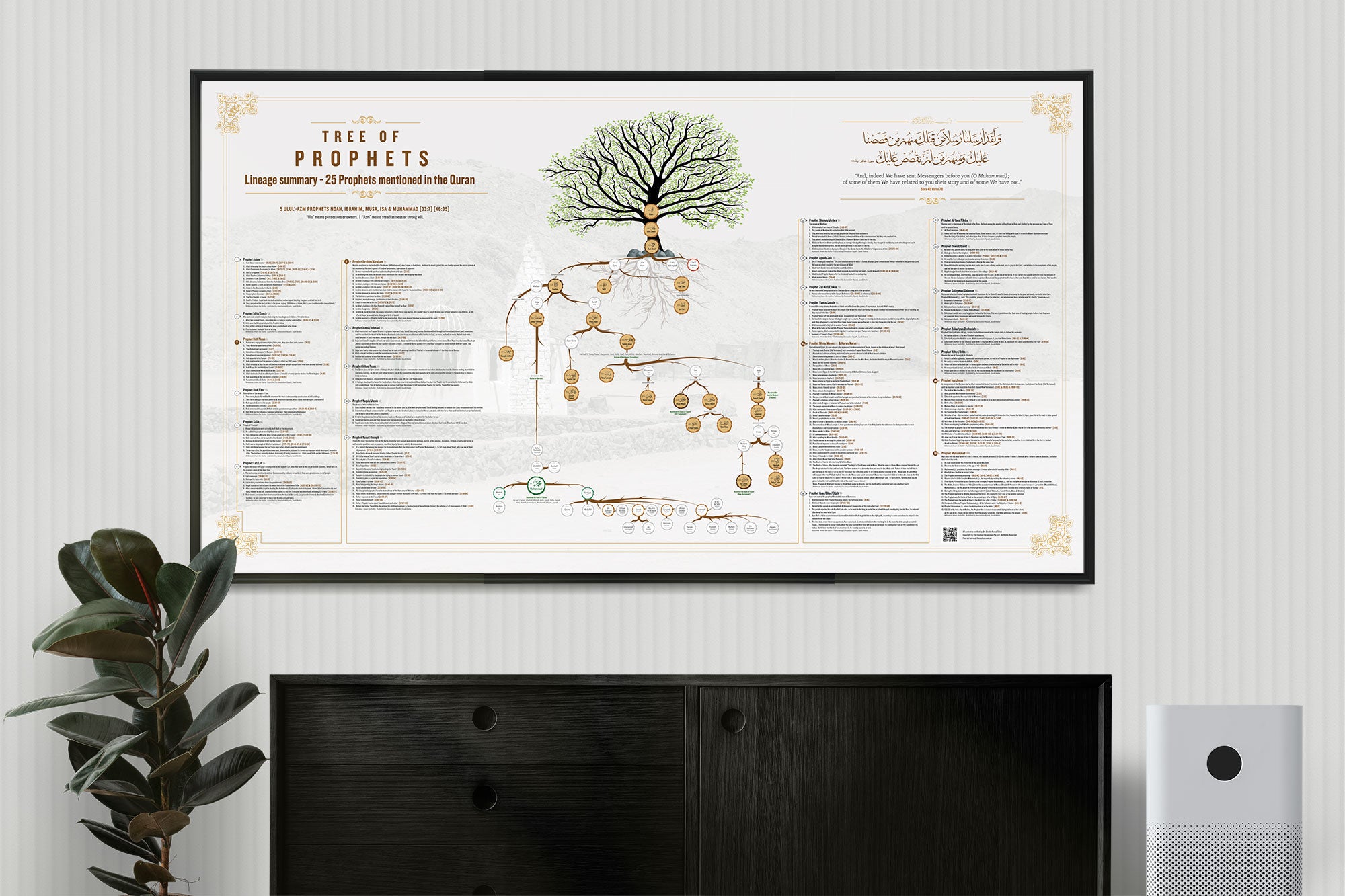 Tree of Prophets – Classic Islamic Educational Wall Artwork (Framed)