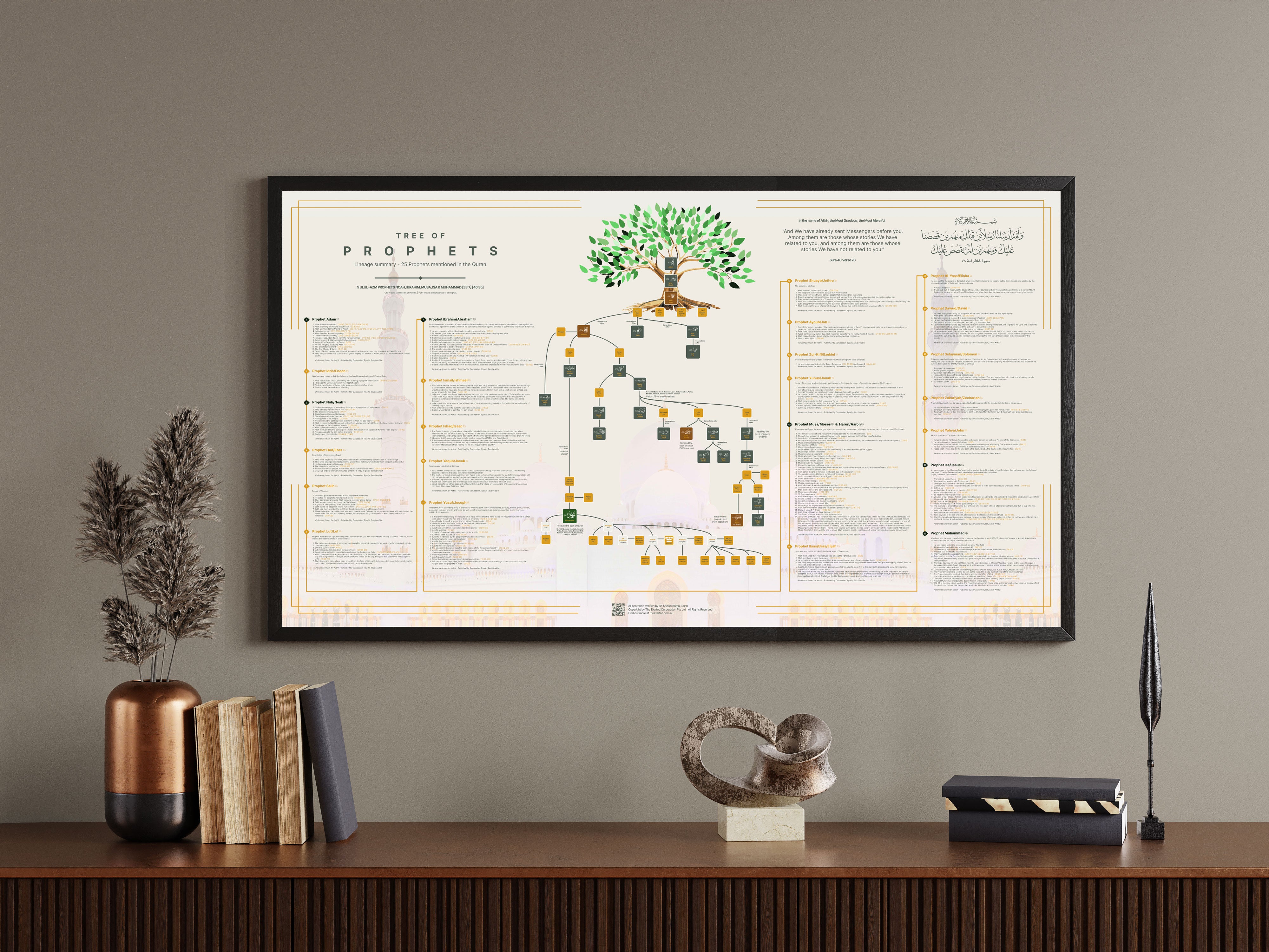 Tree of Prophets