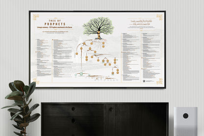 Tree of Prophets – Classic Islamic Educational Wall Artwork (Artwork Only)