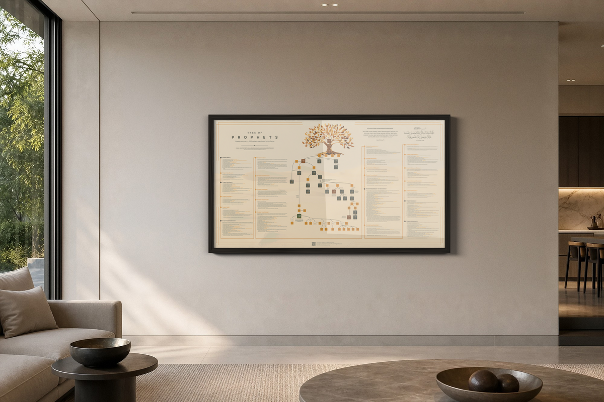 Tree of Prophets - Light Gold Islamic Educational Wall Artwork (Artwork Only)